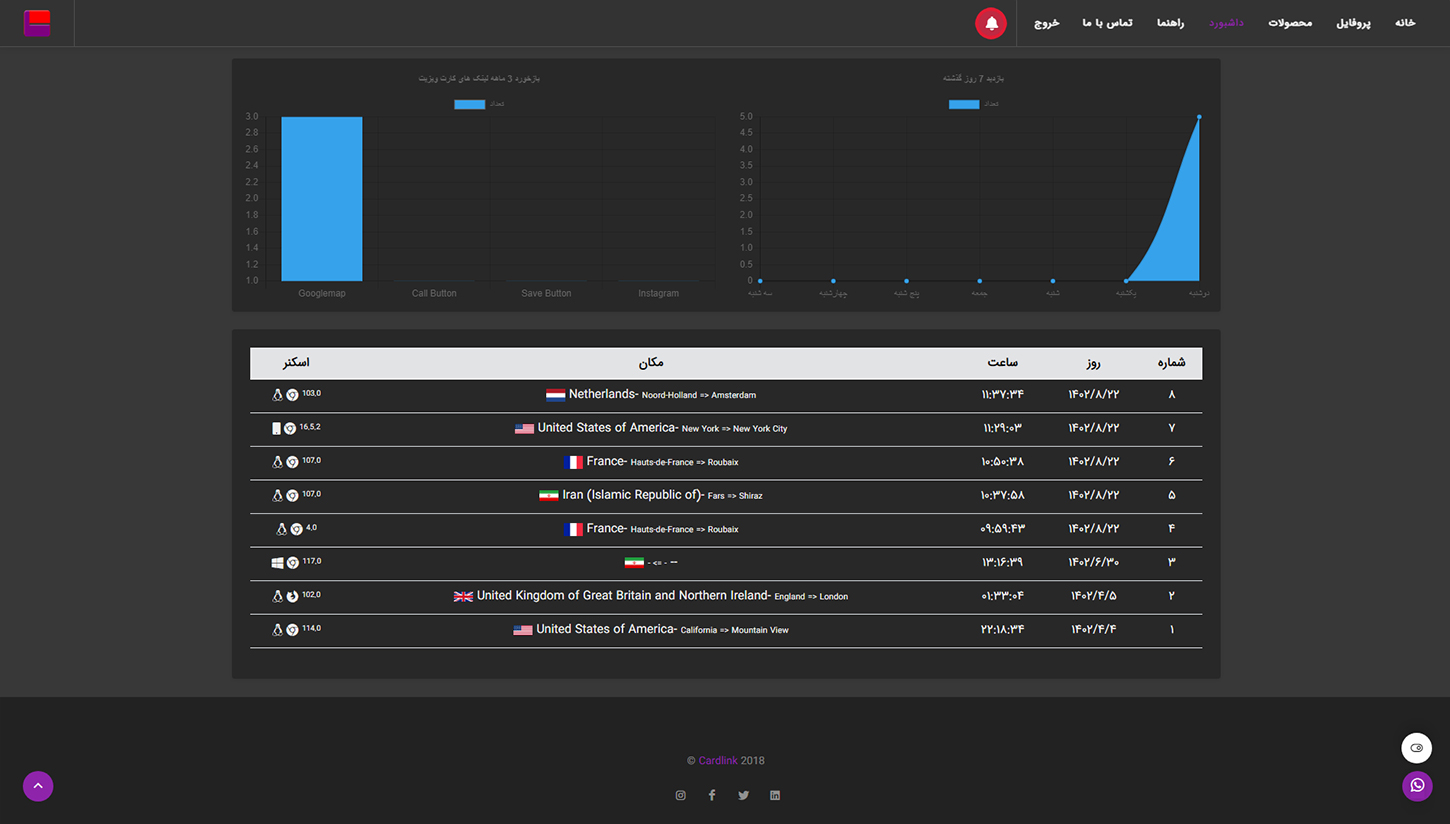 dashboard